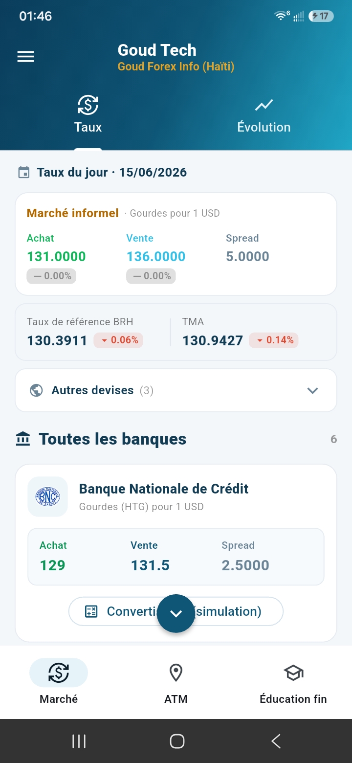 Goud Forex Info